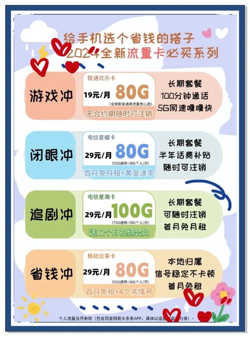 流量卡选购避坑指南大学生上班族必看