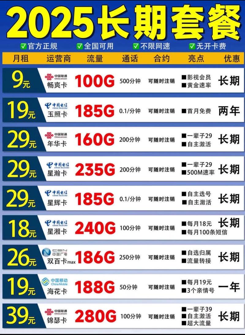 终于集齐了运营商们长期19月租的流量套餐我发现有些家人