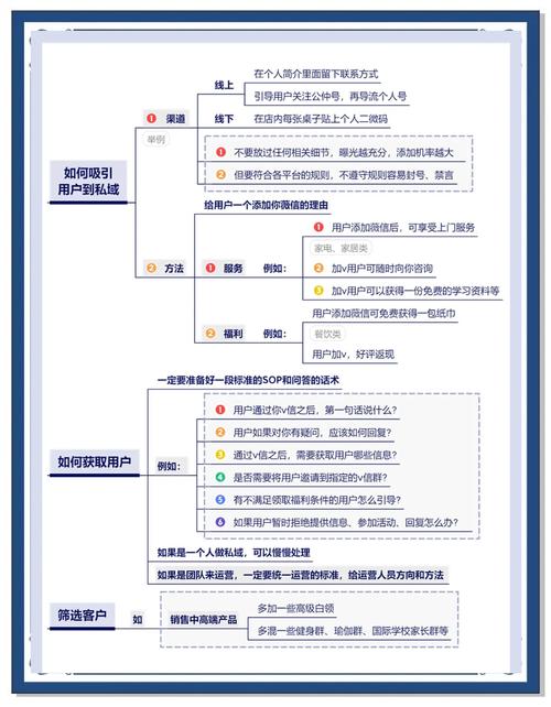 私域流量增长秘诀从0到1的实战指南