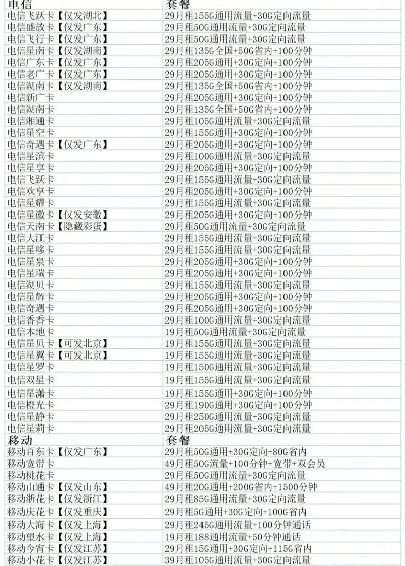 流量卡避坑指南以下是一份综合多来源信息的流量卡避坑指南