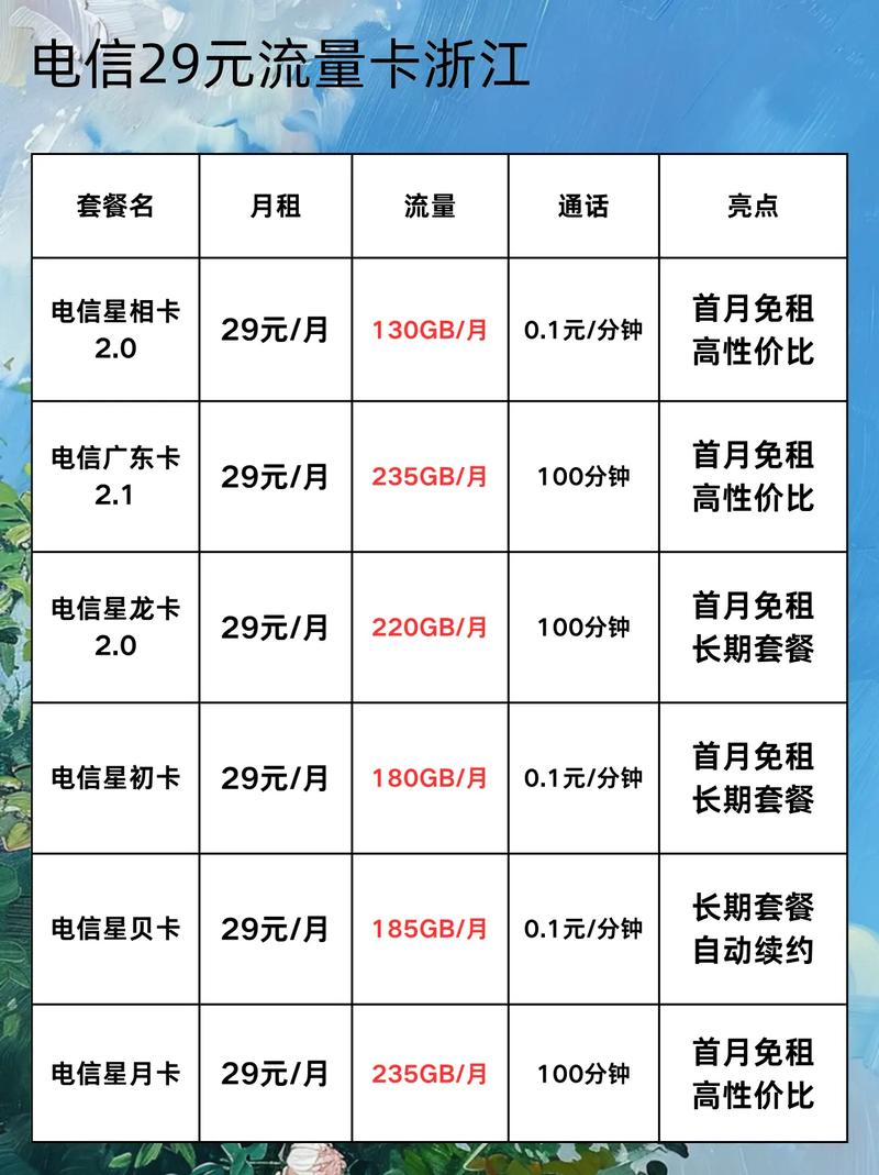 实测真相浙江用户必看全网首拆电信29元流量卡浙