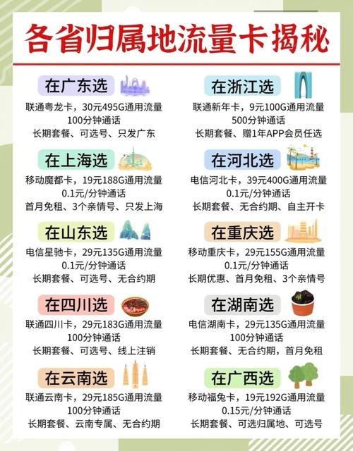  归属地流量卡推荐全国多省市覆盖