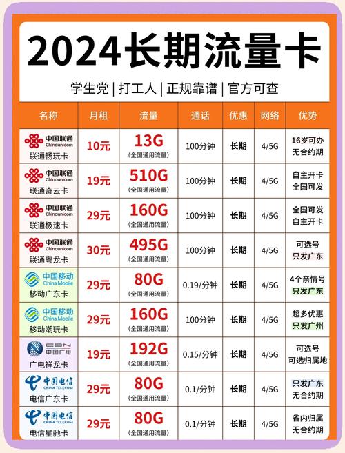 广东流量卡选购指南6大要点助你避坑