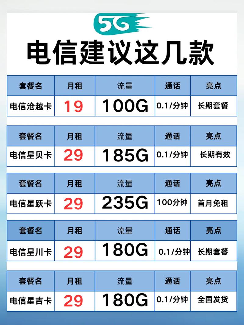 淄博电信流量卡是否真的好用今天来做个详细测评