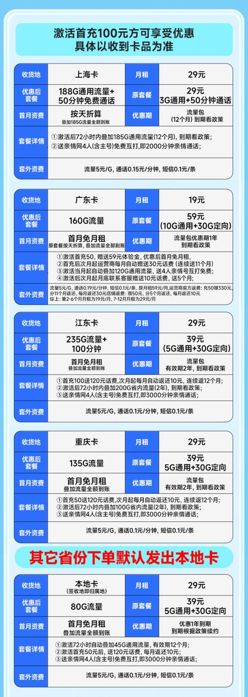 中国移动各省本地套餐19元月租235g全国流量送免费亲情号各省套餐不同