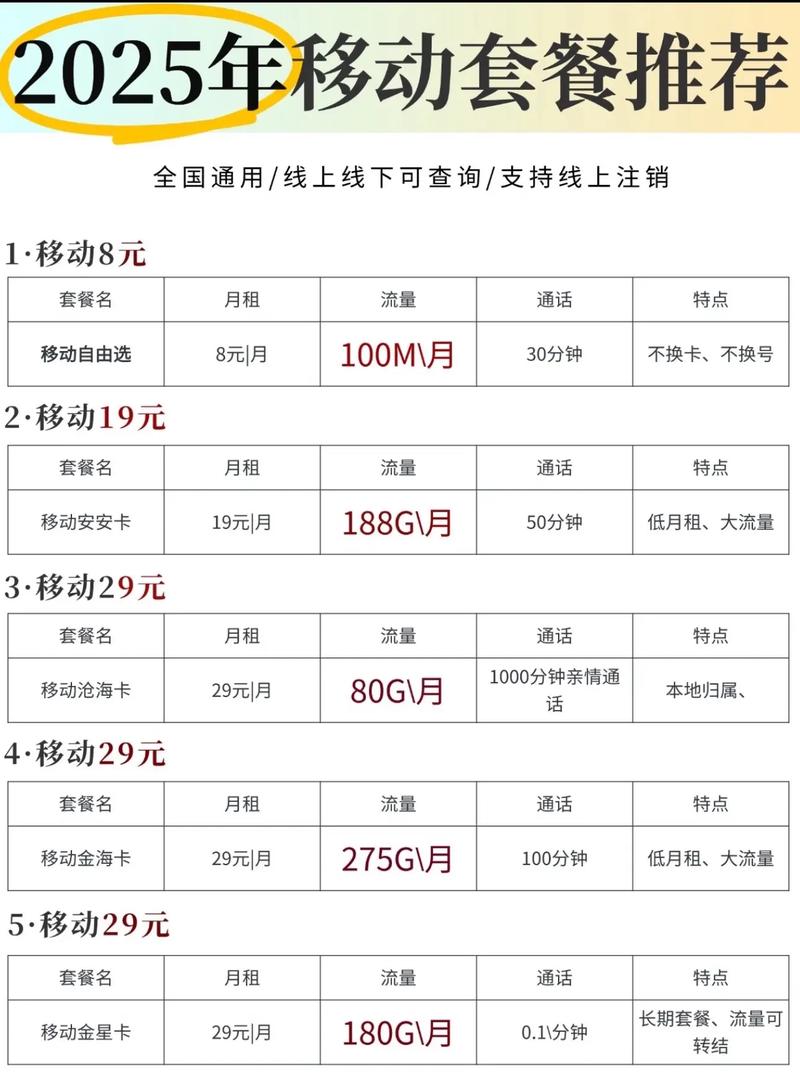 最推荐的移动套餐长期套餐 