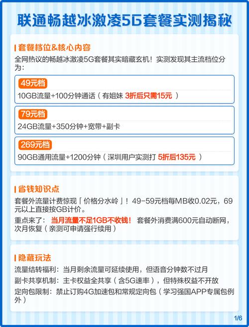 想找高性价比5G套餐？聊聊联通畅越冰激凌5G套餐69元值不值！