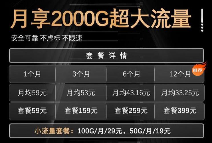 用了半年联通包年流量包，我把优缺点都扒明白了！学生党_打工人_旅行控看过来～