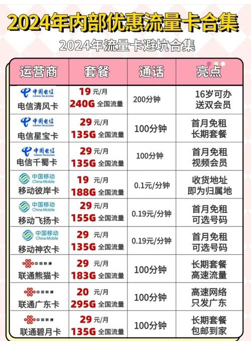 血泪教训网上买流量卡需谨慎