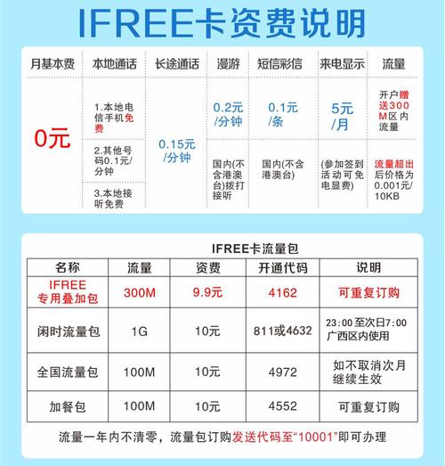 流量电信卡怎么查手机号想要查询流量电信卡的手机号码只需几步简单