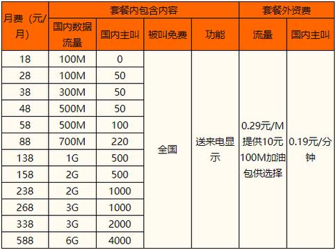 4g飞享套餐明细一览表