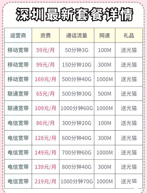 大家好今天我们来聊聊深圳的宽带套餐特别是针对新手小白们的优惠