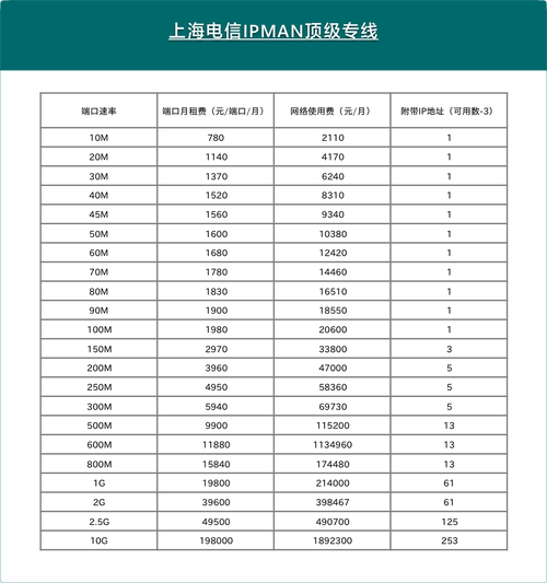 聊透电信国际专线：企业全球化的“数字高速路”咋选？