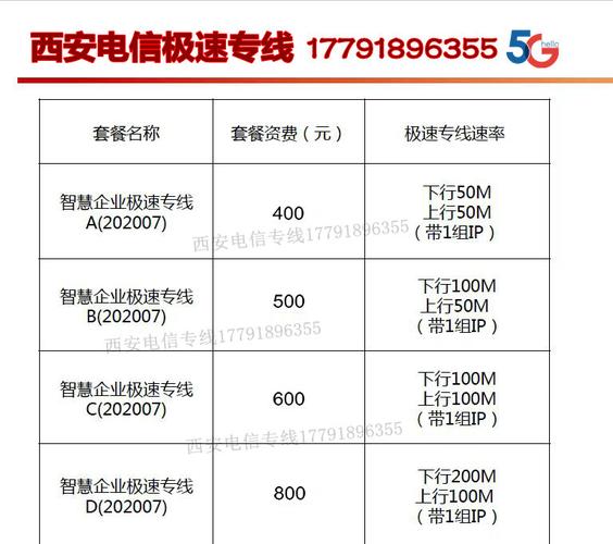 安康市西安电信极速专线最低400元月上行50m