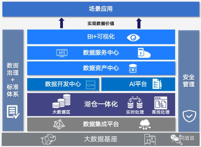 一文聊透数字化转型获得企业未来生存的入场券