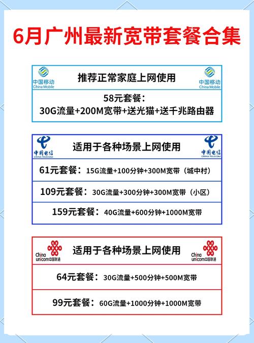 广州宽带套餐大比拼选对不选贵