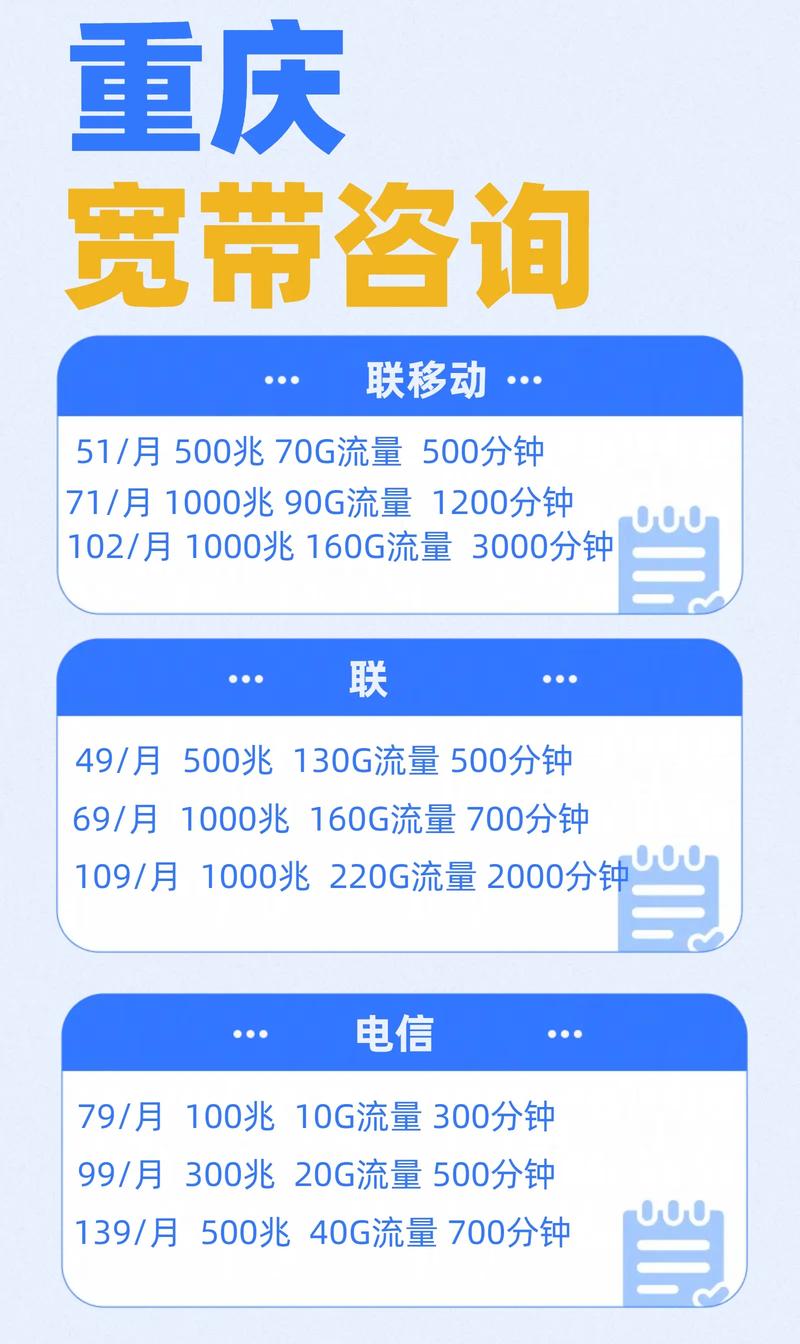 看到这个你办重庆宽带就不会被坑靓重庆宽带2025资费合集