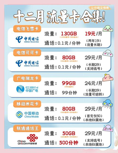流量卡避坑指南12月推荐清单第一期