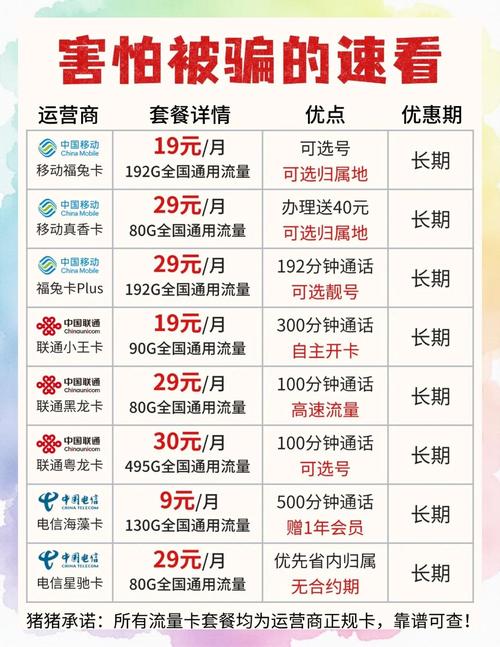如何挑选流量卡9月避坑指南