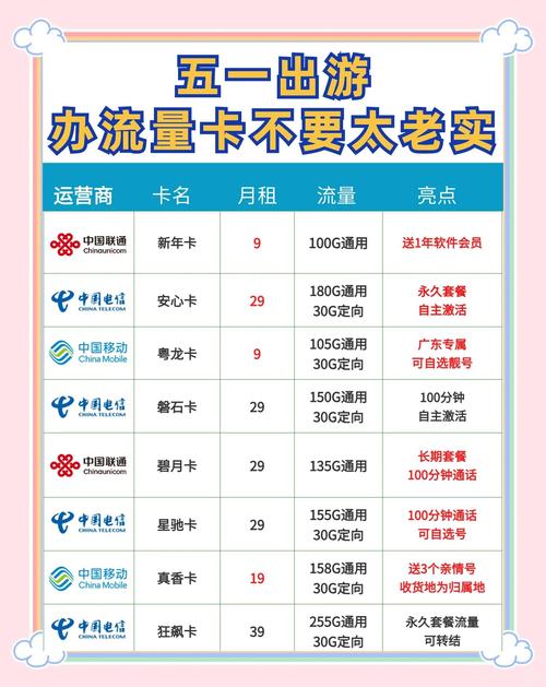 五一假期流量需求大增姐妹们注意避坑哦