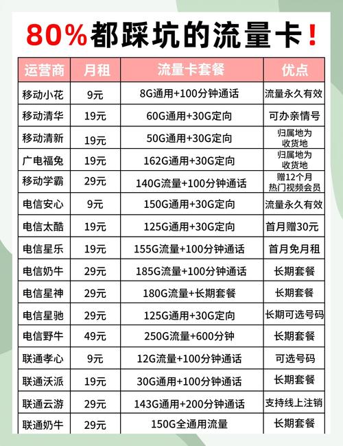 流量卡套路揭秘你踩坑了吗