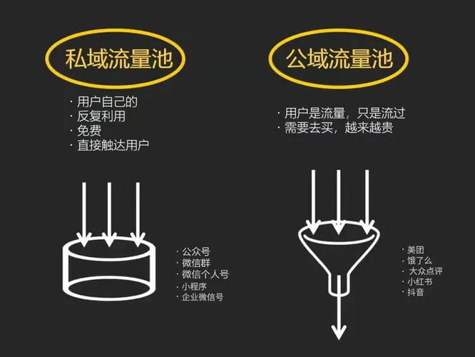 如何打造餐饮私域流量一文为餐饮人说透推荐收藏