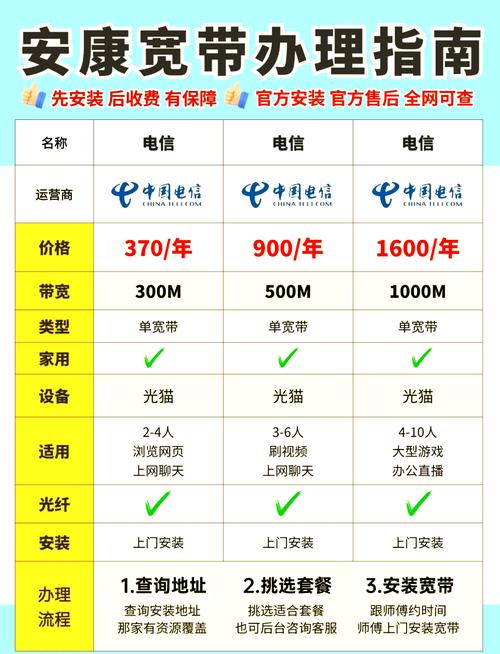 安康电信宽带攻略省钱省心