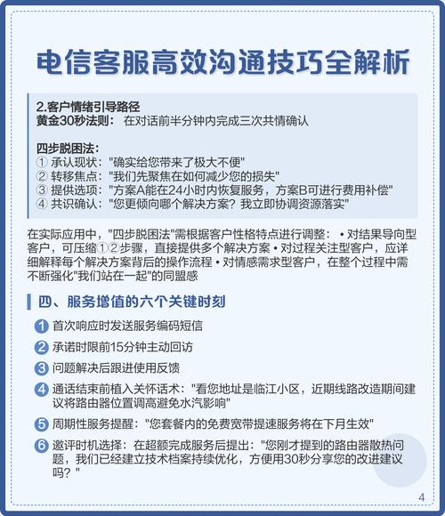 电信客服高效沟通技巧全解析