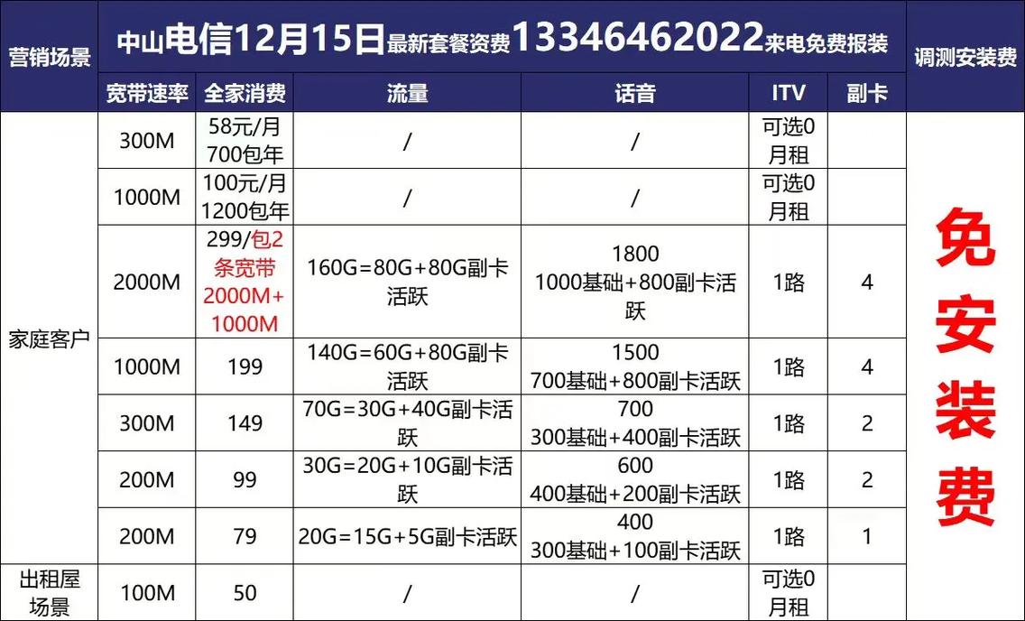 中山电信宽带700包年100m1200包年1000m29