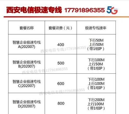 安康市西安电信极速专线最低400元月上行50m