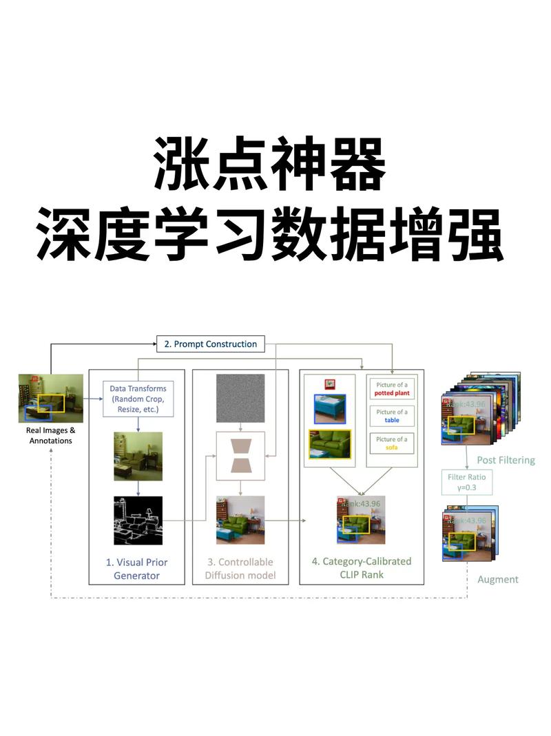 移动数据增强软件：从卡成PPT到丝滑冲浪，这玩意到底咋做到的？