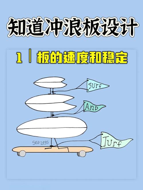 冲浪板速度秘籍水流与板子的互动