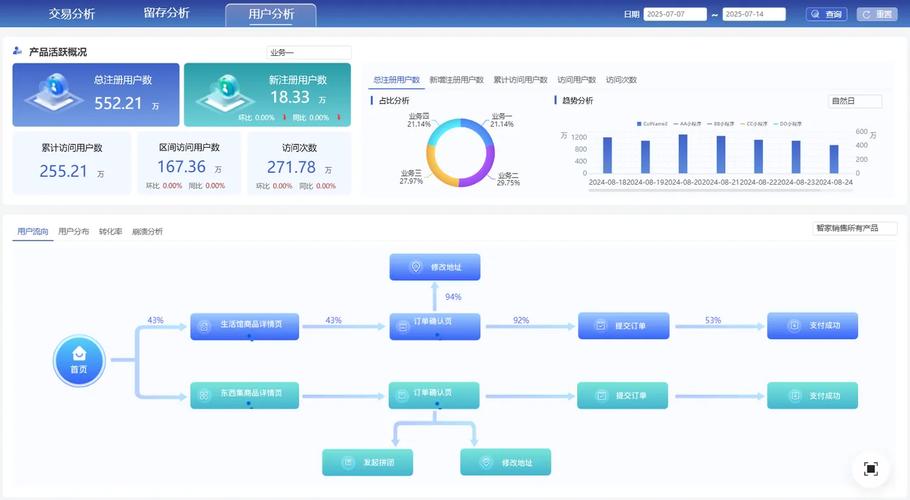 避免坏账用模型监控合规异常减少处罚用行为数据监控系统攻击增强
