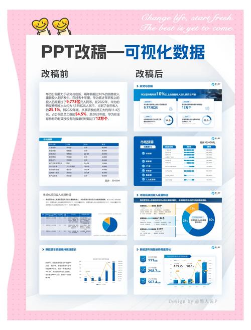 ppt数据可视化奖金翻倍的秘密武器