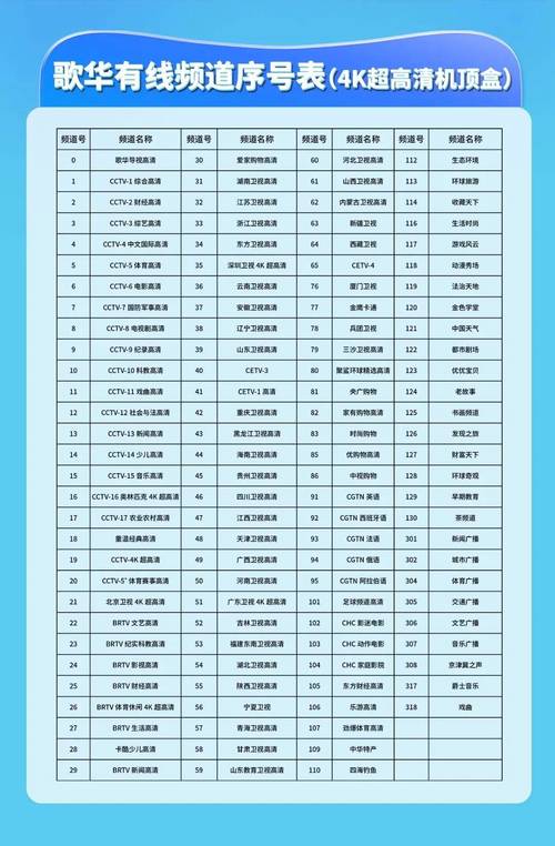 独家请注意6月28日起歌华有线优化调整北京地区有线电视频道序号