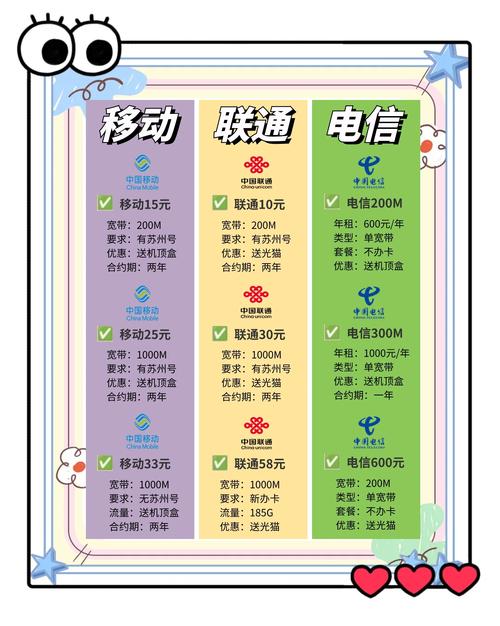 苏州宽带套餐大比拼哪款最适合你