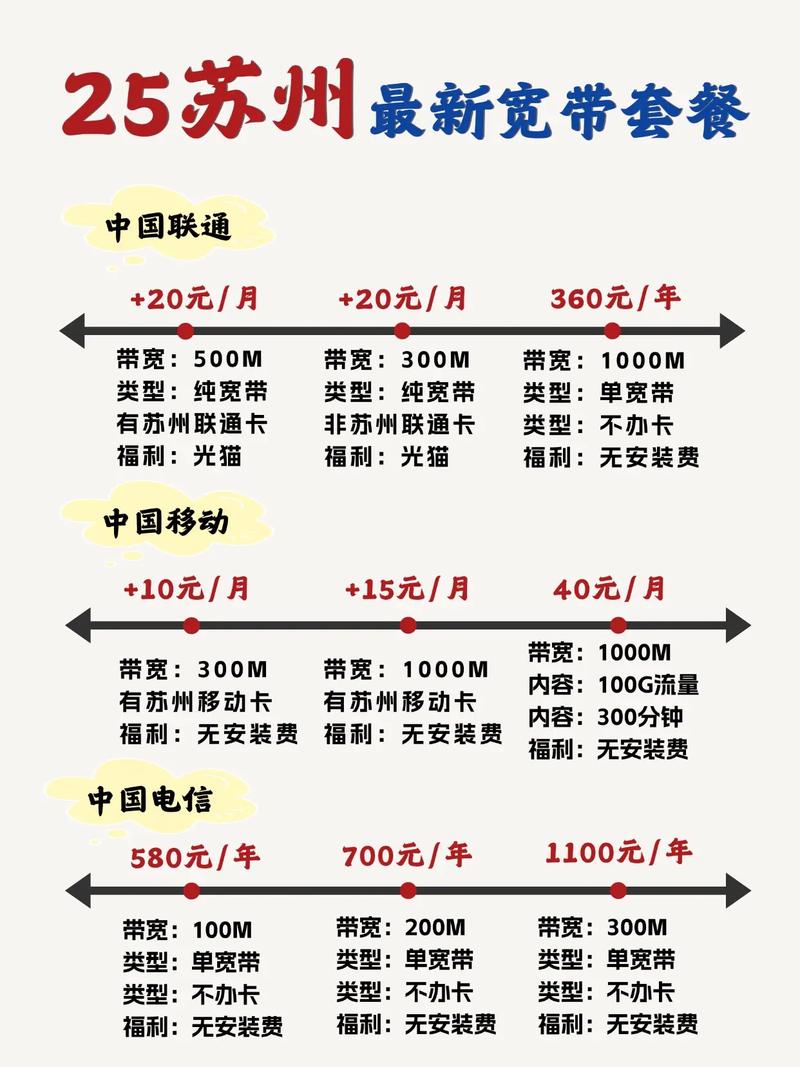 苏州超值宽带套餐