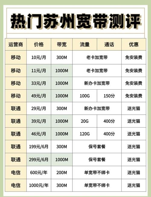 苏州宽带套餐大比拼哪款最适合你
