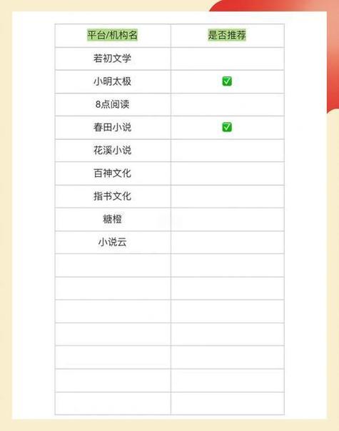 网文投稿避坑指南选对平台暴富秘籍