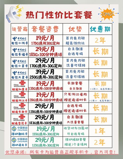 很多朋友都抱怨过网上随意办理的手机卡套餐与宣传不符月租贵得