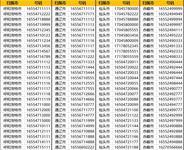 150是移动还是联通的移动150号段是3g吗150是联通还是移动