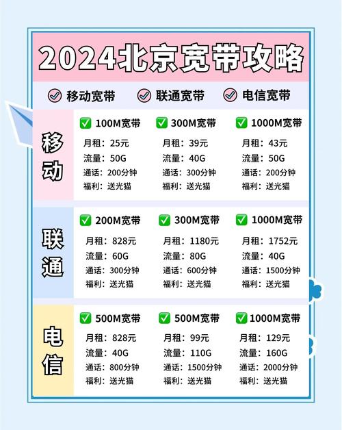 北京宽带大比拼25元就能搞定