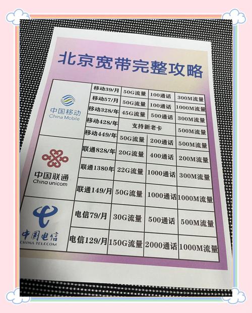 北京宽带大比拼哪家最适合你
