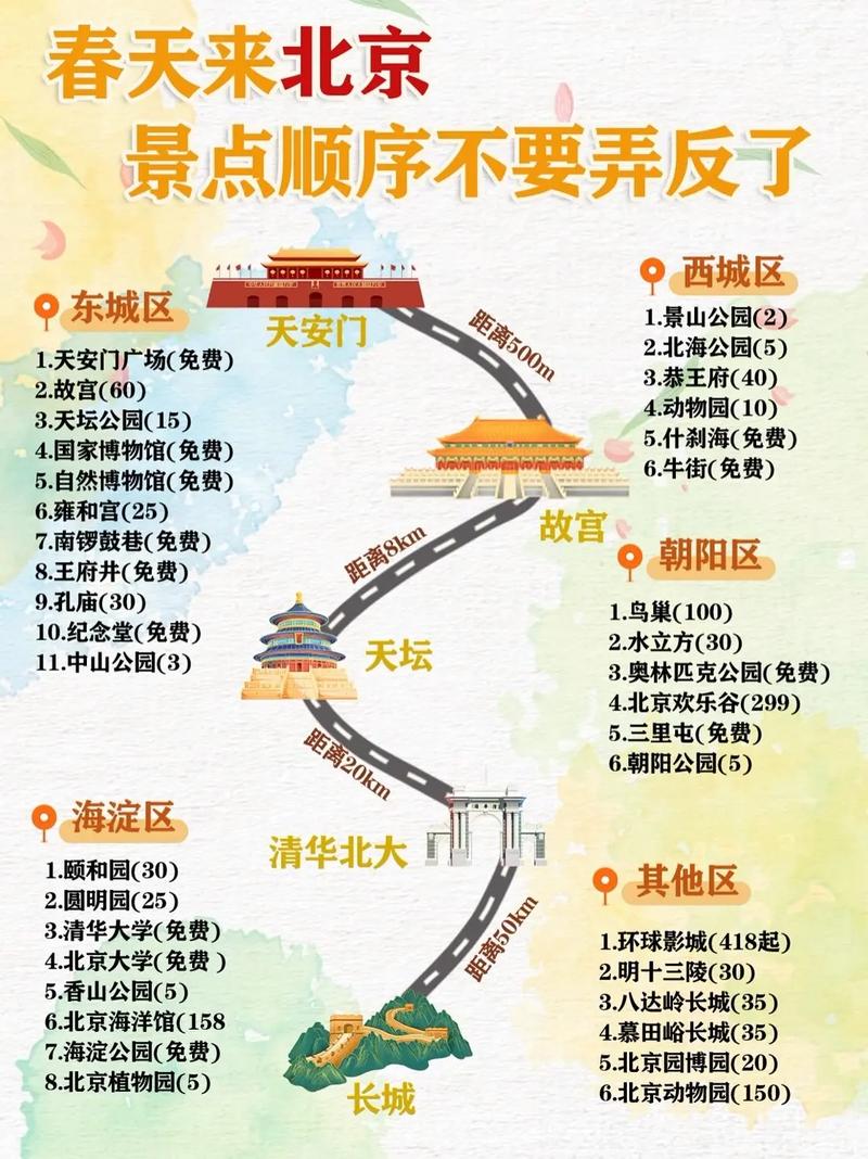 2025北京超实用避坑指南来之前码住2025北京超实用避