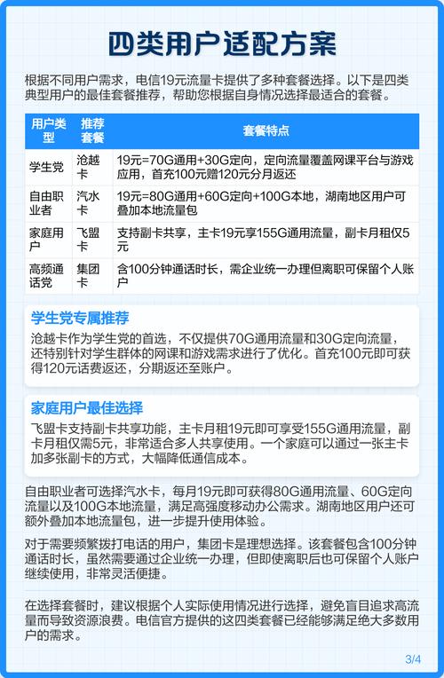 电信19元无限流量卡官方避坑指南 2025年流量卡市场迎来重磅福利