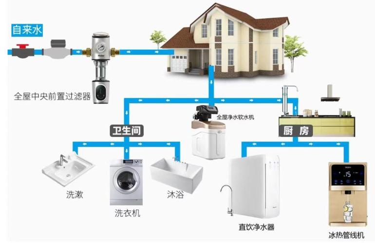 2024厨下净水器选购指南丨一篇带你看懂净水器保你不踩坑
