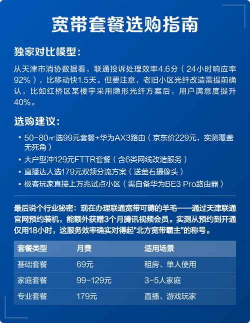 天津宽带怎么选联通套餐避坑指南