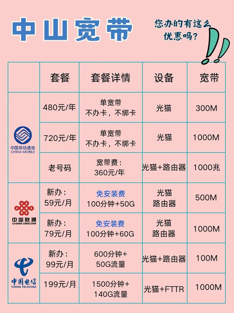 中山千兆宽带大优惠避坑指南攻略专注网络wifi办理