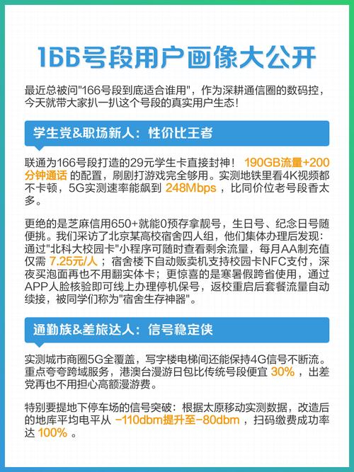 166号段用户画像大公开  学生党职场新人 联通29元学生卡含190