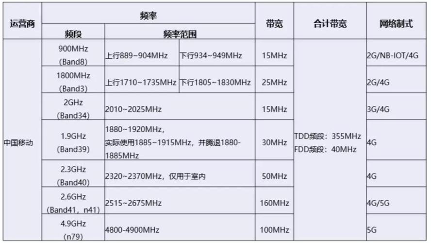 联通3g gsm wcdma(3g)那些年被低估的隐藏技能：4G卡成PPT时它才是真大佬